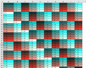 Excel sheet created using the library