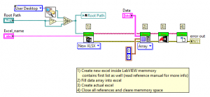 Príklad blokového diagramu pre vytvorenie xlsx súboru